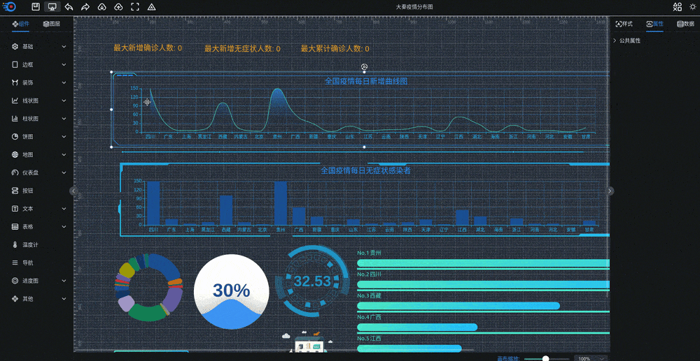 可视化大屏数据展示系统 拖拽生成各种炫酷的大屏