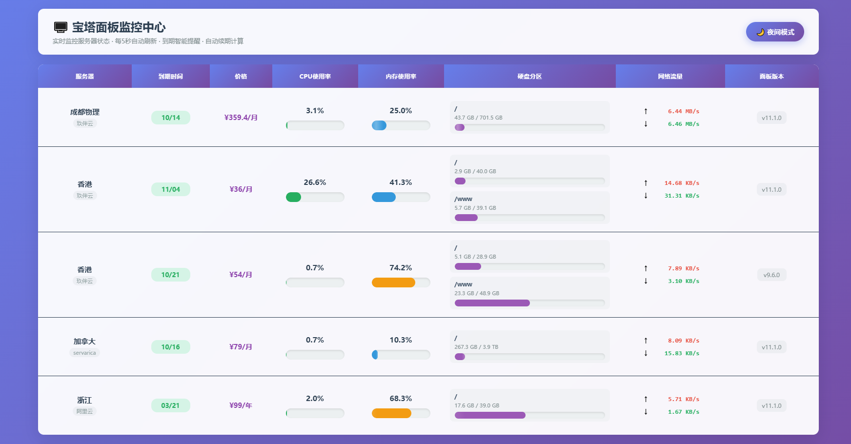 AI编写的一个服务器监控源码